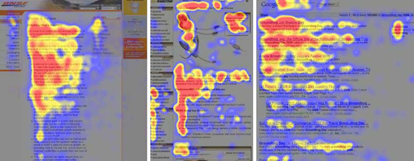 eye tracking F pattern