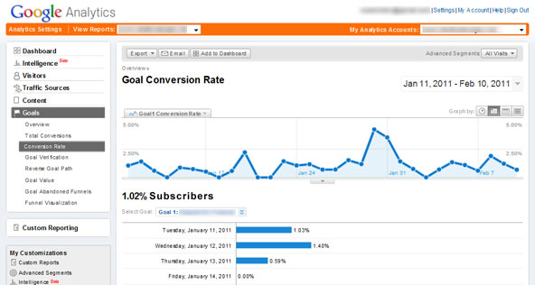 how-to-set-up-and-track-conversion-rates-in-google-analytics