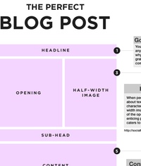 How to Create “The Perfect Blog Post”