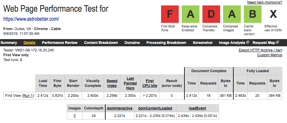 AstroBetter.com performance after switching to Focus