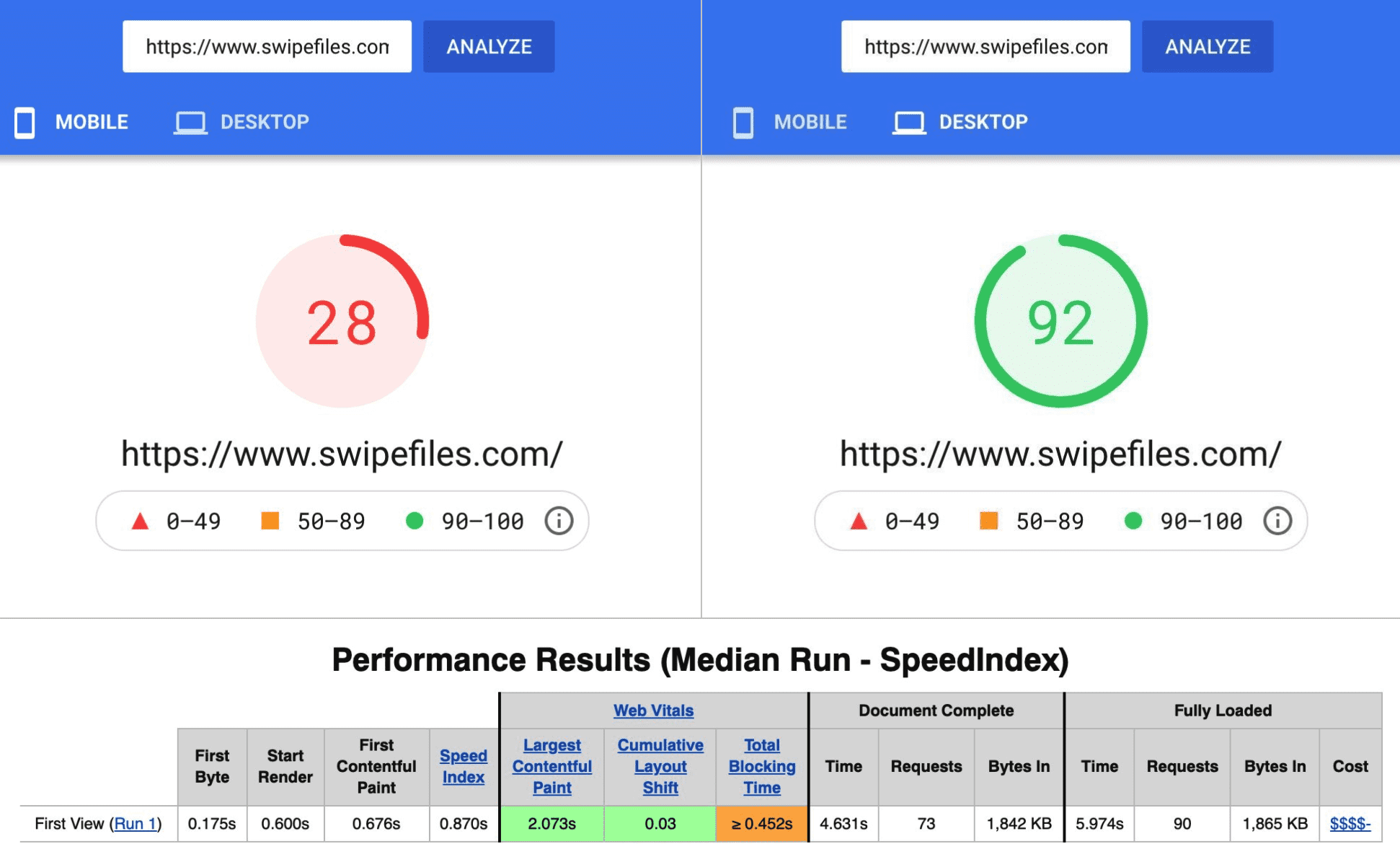 Swipe Files Web Page Test results