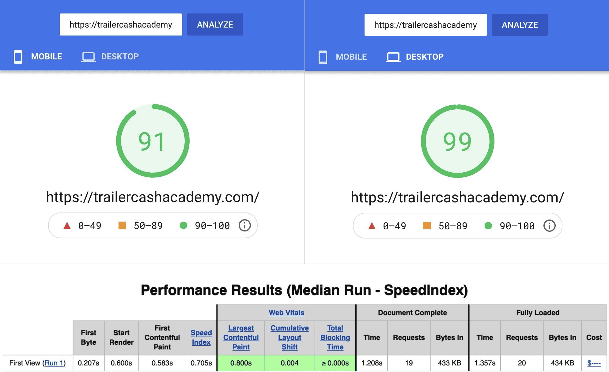 Trailer Cash Academy Web Page Test results